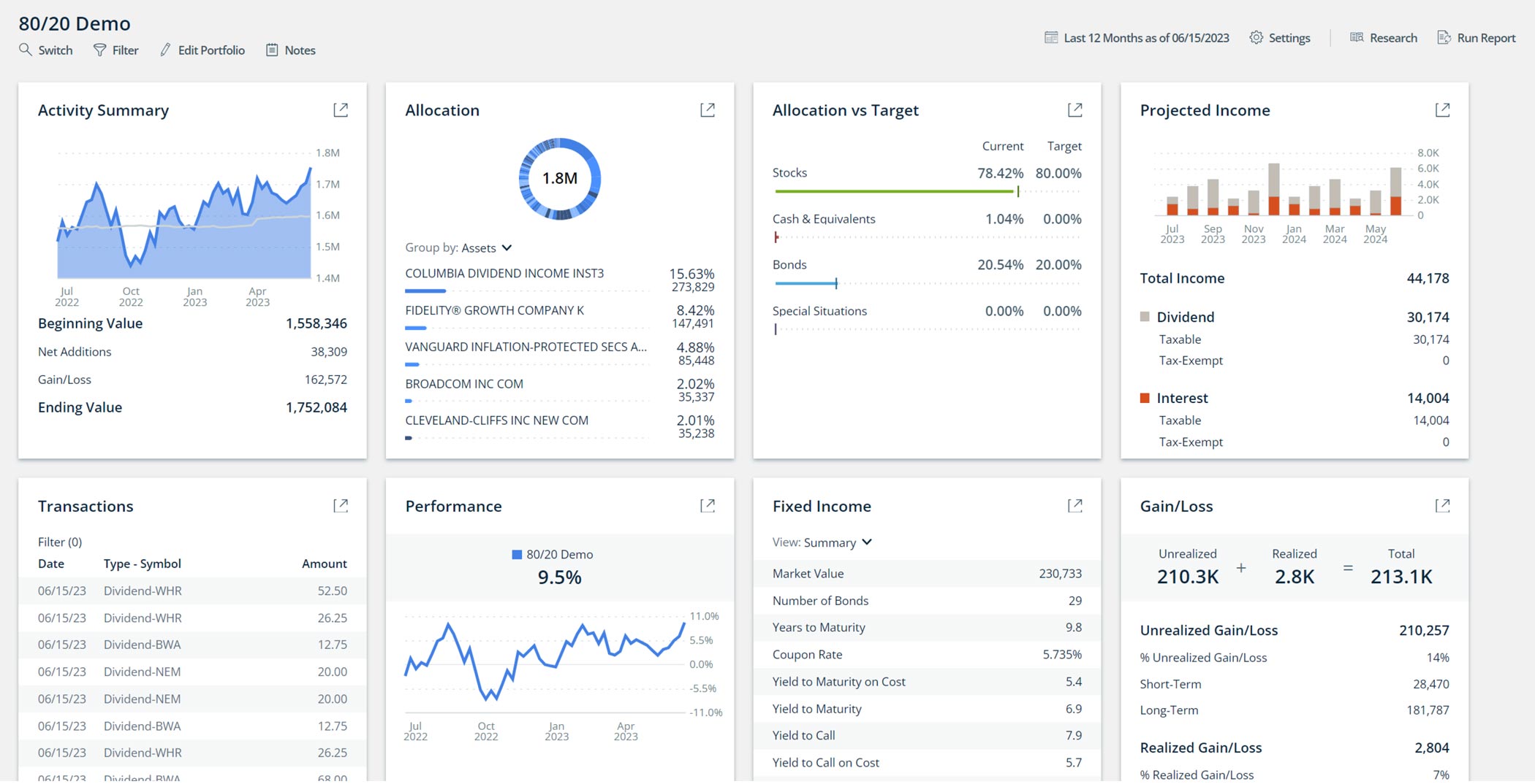 CFA_Dashboard_Example_Web